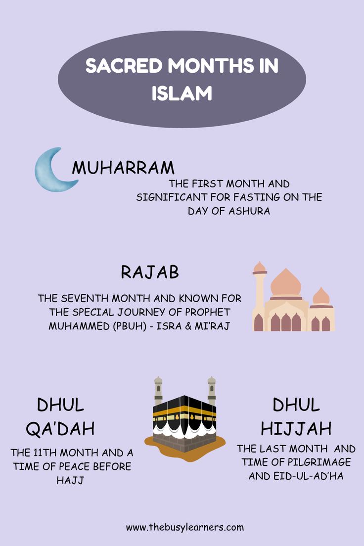 What are the Islamic sacred months, and why are they called that?